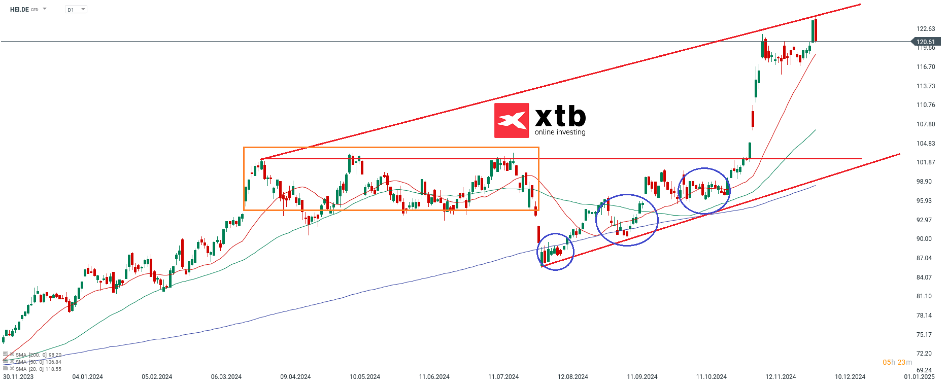 Ãbergeordnete EinschÃ¤tzungÂ Daily Heidelberger Materials